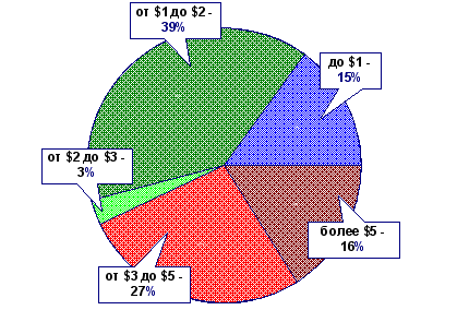           CyberPlat (     2006 )