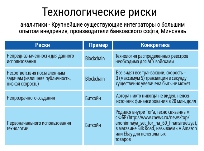 Управление технологическими рисками